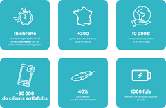 Câbles de recharge USB C