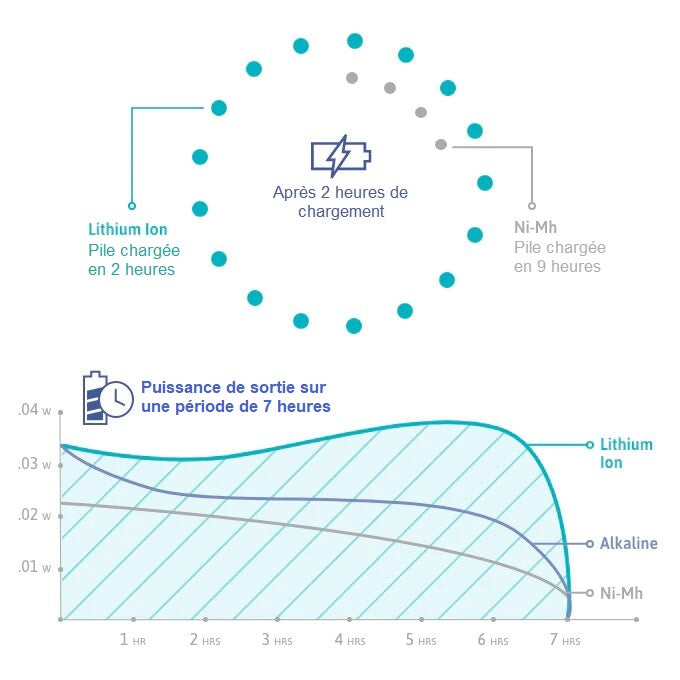 illustration_performantes_1600x.jpg?v=1650900658